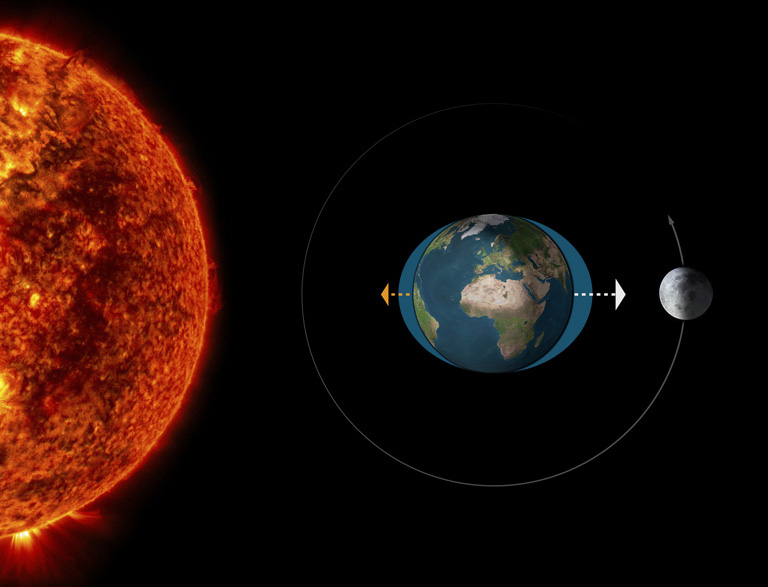 The Sun_Moon_and_Earth_on_a_line.jpg